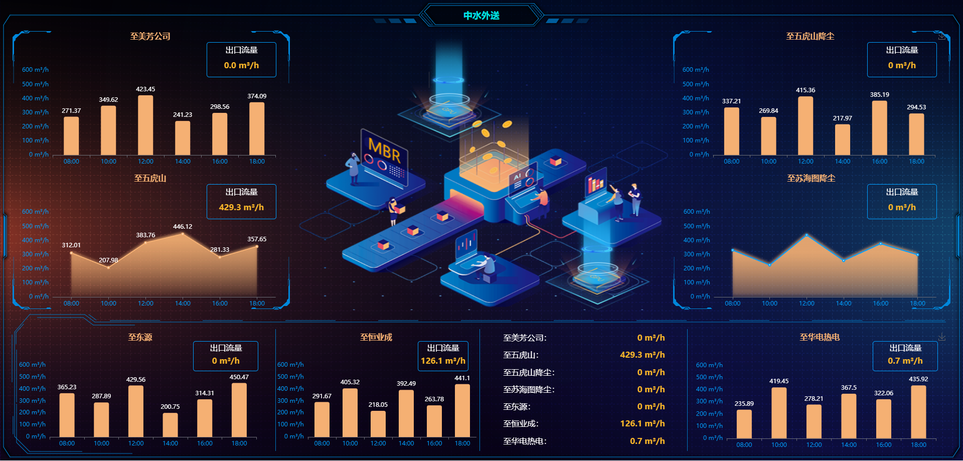 ��ͷ�� | AI��פ��������Ŀ��ά�·�ʽ�� 