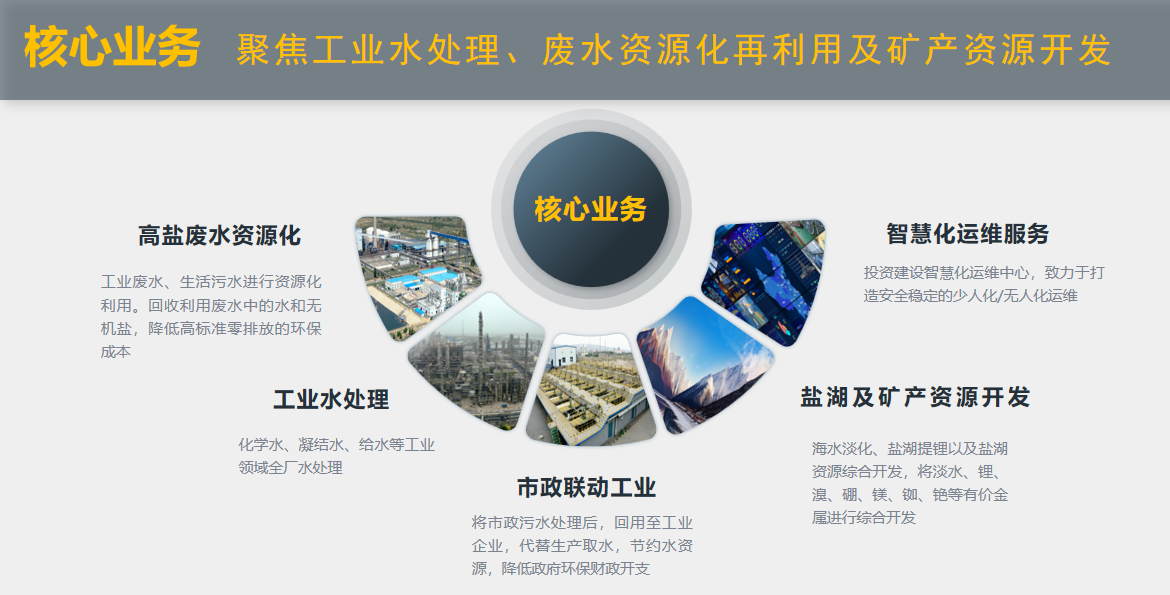 �±�gg�����漣��ˮ+��˫��������͹�ҵԮ����ͼ��